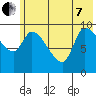 Marmot Bay tide chart for Tuesday, June 7, 2022