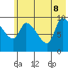 Marmot Bay tide chart for Wednesday, June 8, 2022