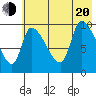 Marmot Bay tide chart for Wednesday, July 20, 2022
