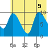 Marmot Bay tide chart for Tuesday, July 5, 2022