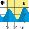 Marmot Bay tide chart for Wednesday, July 6, 2022