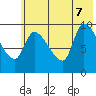 Marmot Bay tide chart for Thursday, July 7, 2022