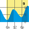 Marmot Bay tide chart for Saturday, July 9, 2022