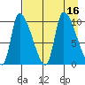 Marmot Bay tide chart for Tuesday, August 16, 2022