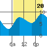 Marmot Bay tide chart for Saturday, August 20, 2022
