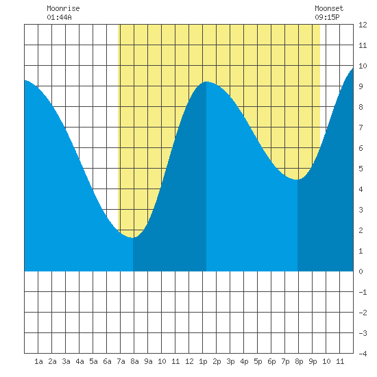 Marmot Bay tide chart for Tuesday, August 23, 2022