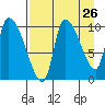 Marmot Bay tide chart for Friday, August 26, 2022