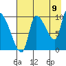 Marmot Bay tide chart for Tuesday, August 9, 2022