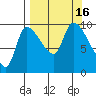 Marmot Bay tide chart for Friday, September 16, 2022