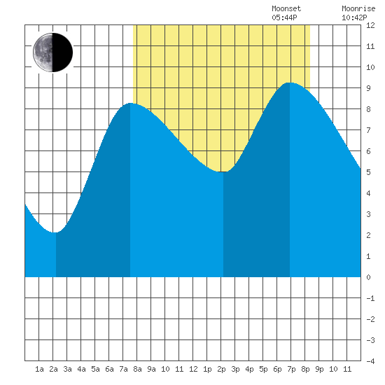 Marmot Bay tide chart for Saturday, September 17, 2022