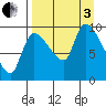 Marmot Bay tide chart for Saturday, September 3, 2022