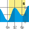 Marmot Bay tide chart for Tuesday, September 6, 2022