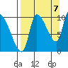 Marmot Bay tide chart for Wednesday, September 7, 2022