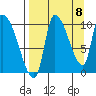 Marmot Bay tide chart for Thursday, September 8, 2022