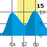 Marmot Bay tide chart for Saturday, October 15, 2022
