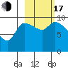 Marmot Bay tide chart for Monday, October 17, 2022