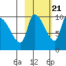 Marmot Bay tide chart for Friday, October 21, 2022