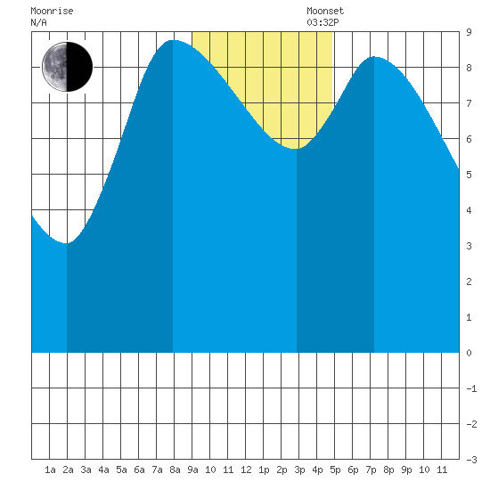 Marmot Bay tide chart for Wednesday, November 16, 2022
