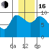 Marmot Bay tide chart for Wednesday, November 16, 2022