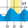 Marmot Bay tide chart for Thursday, November 17, 2022