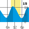 Marmot Bay tide chart for Saturday, November 19, 2022