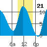 Marmot Bay tide chart for Monday, November 21, 2022