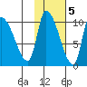 Marmot Bay tide chart for Saturday, November 5, 2022