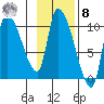 Marmot Bay tide chart for Tuesday, November 8, 2022