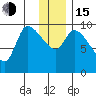 Marmot Bay tide chart for Thursday, December 15, 2022