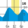 Marmot Bay tide chart for Friday, December 16, 2022