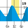 Marmot Bay tide chart for Monday, December 19, 2022