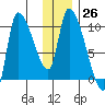 Marmot Bay tide chart for Monday, December 26, 2022