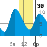 Marmot Bay tide chart for Friday, December 30, 2022
