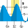 Marmot Bay tide chart for Friday, December 9, 2022