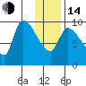 Marmot Bay tide chart for Saturday, January 14, 2023
