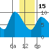 Marmot Bay tide chart for Sunday, January 15, 2023