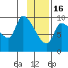 Marmot Bay tide chart for Monday, January 16, 2023