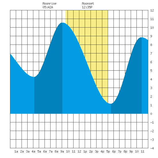 Marmot Bay tide chart for Tuesday, January 17, 2023