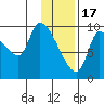 Marmot Bay tide chart for Tuesday, January 17, 2023
