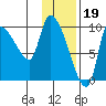 Marmot Bay tide chart for Thursday, January 19, 2023