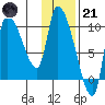Marmot Bay tide chart for Saturday, January 21, 2023