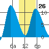 Marmot Bay tide chart for Thursday, January 26, 2023