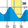Marmot Bay tide chart for Monday, January 30, 2023