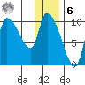 Marmot Bay tide chart for Friday, January 6, 2023