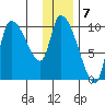 Marmot Bay tide chart for Saturday, January 7, 2023