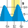 Marmot Bay tide chart for Monday, January 9, 2023