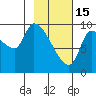 Marmot Bay tide chart for Wednesday, February 15, 2023