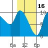 Marmot Bay tide chart for Thursday, February 16, 2023