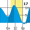 Marmot Bay tide chart for Friday, February 17, 2023