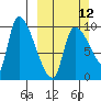 Marmot Bay tide chart for Sunday, March 12, 2023